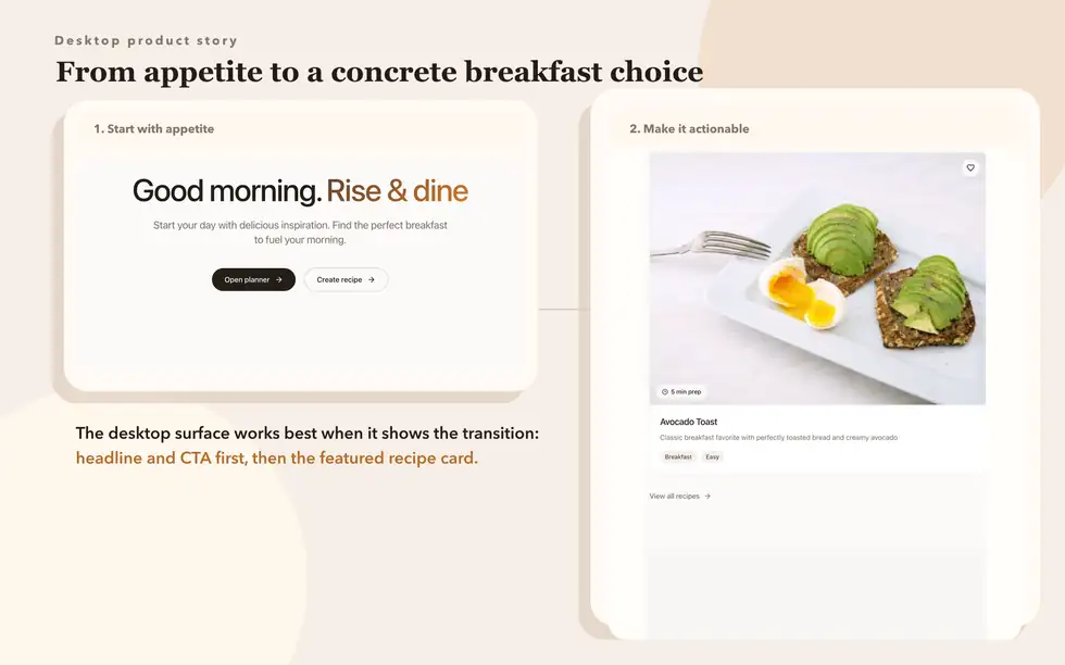 Breakfast Burst Planner desktop flow from landing headline to featured recipe card
